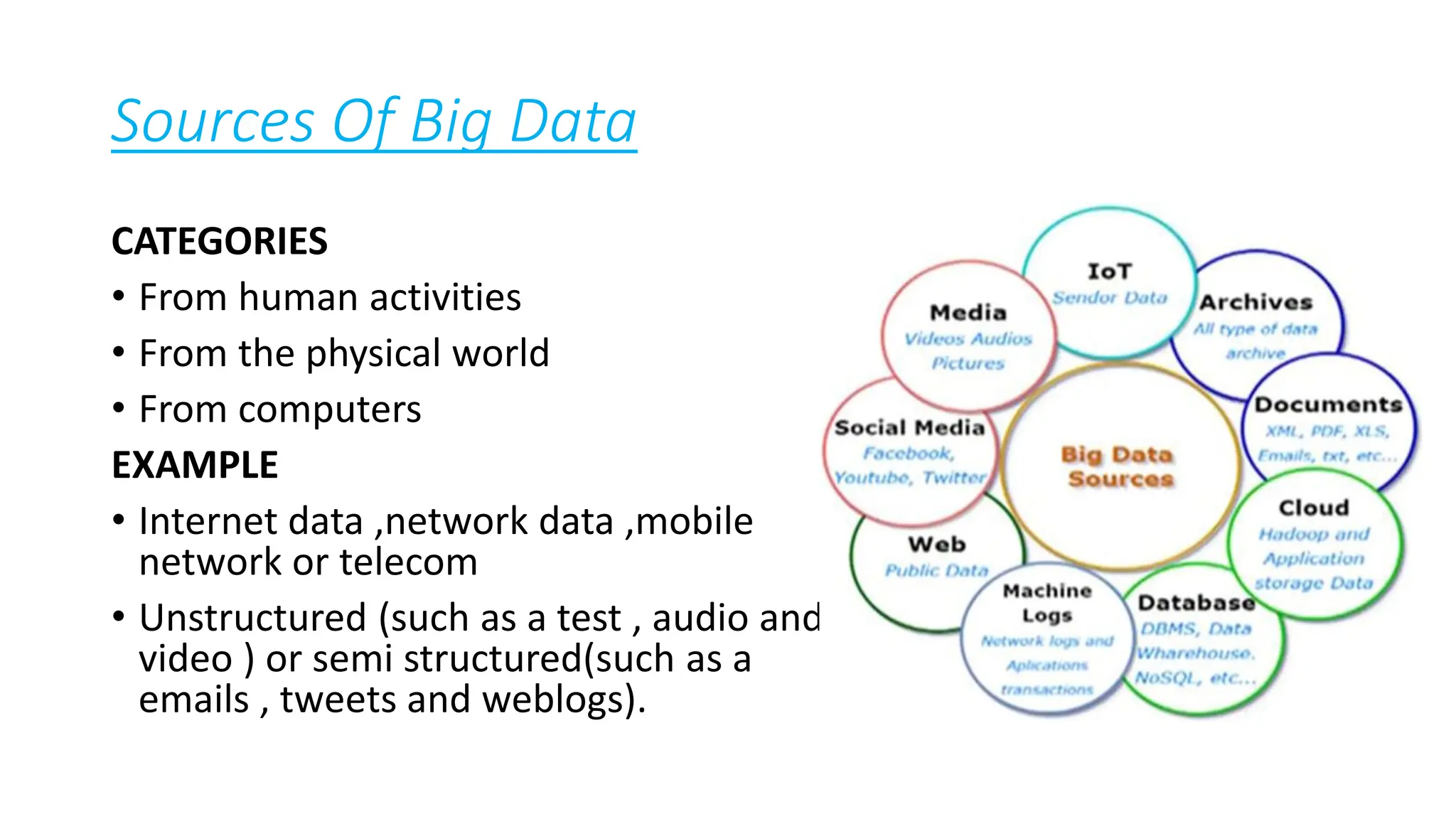 Sources Of Big Data
CATEGORIES
• From human activities
• From the physical world
• From computers
EXAMPLE
• Internet data ,network data ,mobile
network or telecom
• Unstructured (such as a test , audio and
video ) or semi structured(such as a
emails , tweets and weblogs).
 