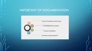 supriya.k_ppt[1].pptx documentation for QA and QC | PPTX