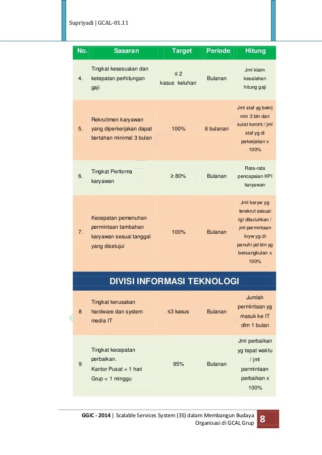 Supriyadi scalable services system (3 s) dalam membangun 