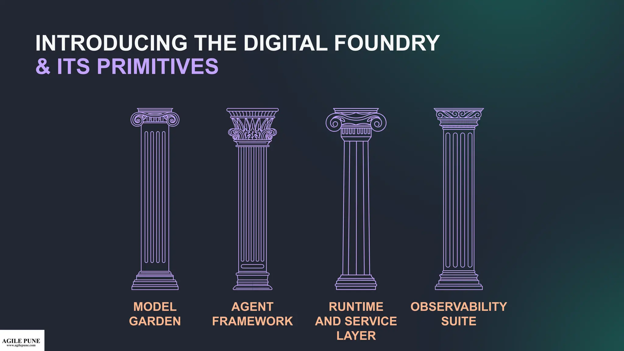 INTRODUCING THE DIGITAL FOUNDRY
& ITS PRIMITIVES
MODEL
GARDEN
AGENT
FRAMEWORK
RUNTIME
AND SERVICE
LAYER
OBSERVABILITY
SUITE
 