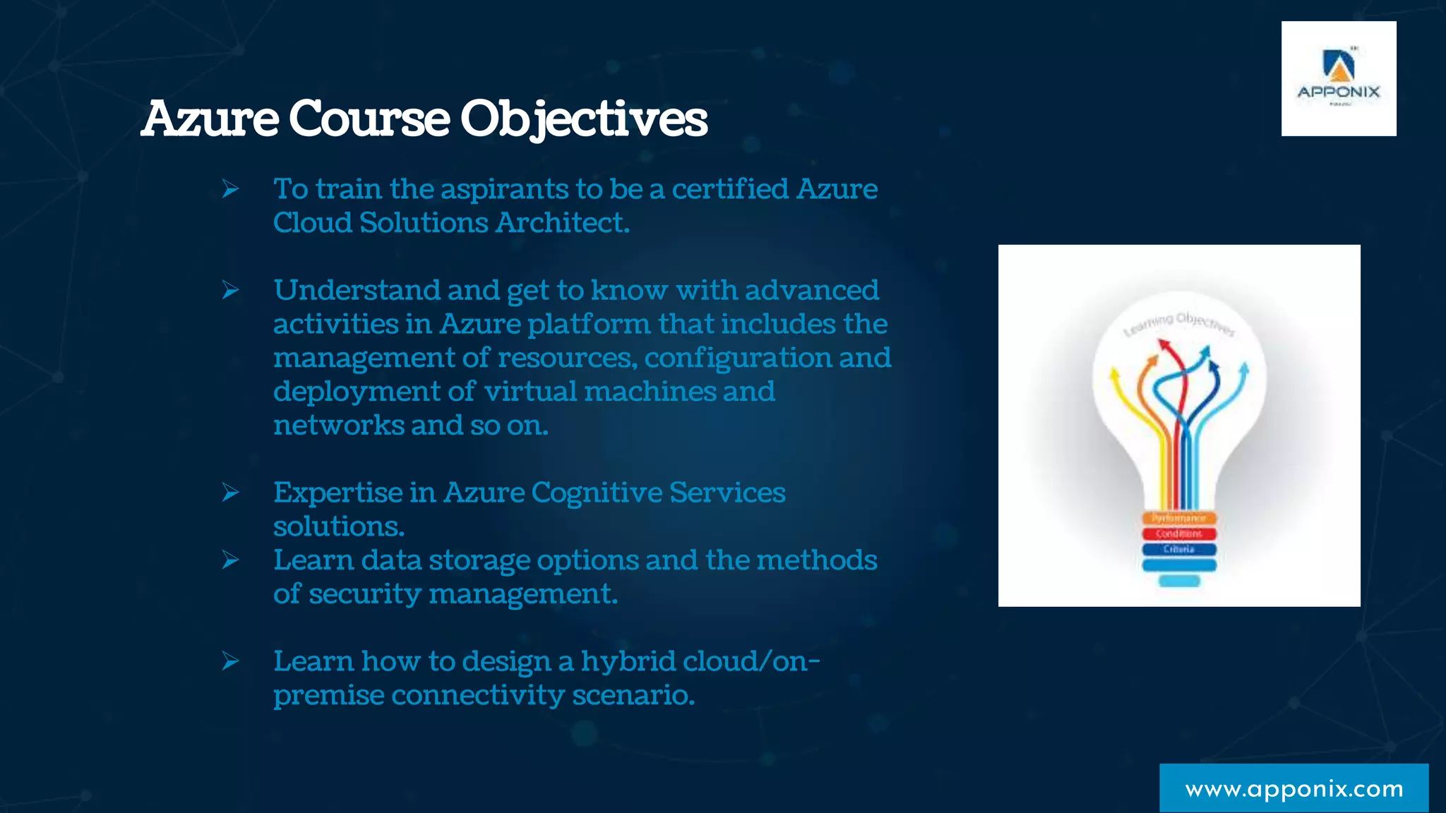 Azure Course Objectives
www.apponix.com
 To train the aspirants to be a certified Azure
Cloud Solutions Architect.
 Understand and get to know with advanced
activities in Azure platform that includes the
management of resources, configuration and
deployment of virtual machines and
networks and so on.
 Expertise in Azure Cognitive Services
solutions.
 Learn data storage options and the methods
of security management.
 Learn how to design a hybrid cloud/on-
premise connectivity scenario.
 