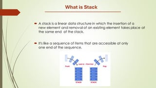 STACK WITH ITS DIFFERENT OPERATIONS . | PDF