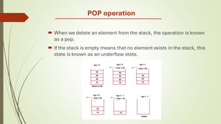 STACK WITH ITS DIFFERENT OPERATIONS . | PDF