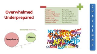 Overwhelmed
Underprepared
C
H
A
L
L
E
N
G
E
 