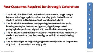 1. The district has identified, defined and committed to supporting a
focused set of appropriate student learning goals that will ensure
student success in life, learning and work beyond school.
2. The district has committed to supporting instructional and adult
learning strategies that ensure rigorous, digitally supported
pedagogical experiences aligned with the district’s student goals.
3. The district uses and reports on appropriate and balanced measures of
student and adult success that are aligned with its student learning
goals.
4. The district aligns its supporting organizational systems to support the
acquisition of its student learning goals.
C
O
H
E
R
E
N
C
E
Costa - Strategic Coherence Planning Focus - Connect
 