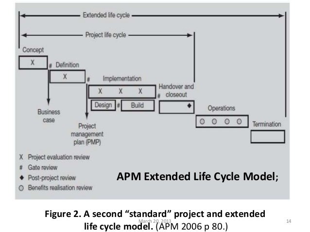 project life cycle models pdf