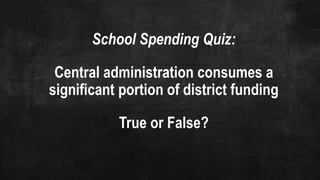 School Spending Quiz:
Central administration consumes a
significant portion of district funding
True or False?
 