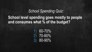 School Spending Quiz:
School level spending goes mostly to people
and consumes what % of the budget?
1) 60-70%
2) 70-80%
3) 80-90%
 