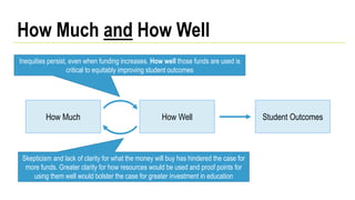 How Much and How Well
How Much Student OutcomesHow Well
Inequities persist, even when funding increases. How well those funds are used is
critical to equitably improving student outcomes
Skepticism and lack of clarity for what the money will buy has hindered the case for
more funds. Greater clarity for how resources would be used and proof points for
using them well would bolster the case for greater investment in education
 