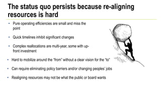 The status quo persists because re-aligning
resources is hard
• Pure operating efficiencies are small and miss the
point
• Quick timelines inhibit significant changes
• Complex reallocations are multi-year, some with up-
front investment
• Hard to mobilize around the “from” without a clear vision for the “to”
• Can require eliminating policy barriers and/or changing peoples’ jobs
• Realigning resources may not be what the public or board wants
 