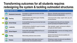 Transforming outcomes for all students requires
redesigning the system & tackling outmoded structures
30
Strategic System Domain From To
Standards & Instruction
Inconsistent or inadequate standards with little
support for teachers.
Rigorous, information-age standards supported by
effective curricula and assessments.
Teaching
Isolated teachers with limited support, flexibility,
opportunities for growth.
A new way we hire, assign, support, team, pay, and
promote teachers.
School Design
A one-size-fits-all learning environment that holds
everyone back.
A re-imagined school day with new schedules,
dynamic groupings and targeted instruction
Leadership
Limited autonomy, flexibility & support to develop
and reward strong leaders
Clear standards, support, and account- ability for
principals and district leaders.
School Support
Central office staff responsibilities that focus on
compliance and oversight.
A central office that is a service and strategy partner
that leverages data.
Funding Wide funding variances across schools.
Systems that allocate resources equitably and
flexibly across schools.
Partners
Schools providing a wide range of services in
addition to their core educational mission.
Partnering to create innovative and cost-effective
ways to serve students better.
 
