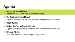 Agenda
1. Setting the stage (30 min)
Introduction and Current state of education funding
2. The Strategic System(45 min)
A lens for thinking about resource use and school system transformation
3. Break (10 min)
4. Budget Hold’em for Districts(85 min)
A game to illustrate tradeoffs needed to drive success at the system level
5. Wrap-up (10 min )
Tools and resources to drive change moving forward
4
 