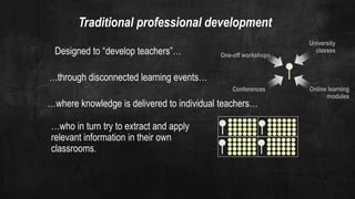 Designed to “develop teachers”…
Traditional professional development
One-off workshops
University
classes
Conferences Online learning
modules
…through disconnected learning events…
…where knowledge is delivered to individual teachers…
…who in turn try to extract and apply
relevant information in their own
classrooms.
 