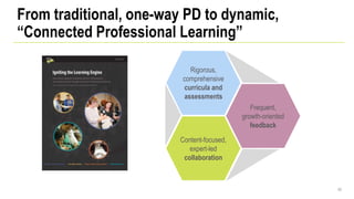 45
From traditional, one-way PD to dynamic,
“Connected Professional Learning”
Rigorous,
comprehensive
curricula and
assessments
Content-focused,
expert-led
collaboration
Frequent,
growth-oriented
feedback
 