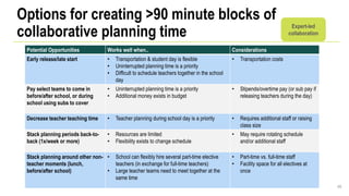 Potential Opportunities Works well when.. Considerations
Early release/late start • Transportation & student day is flexible
• Uninterrupted planning time is a priority
• Difficult to schedule teachers together in the school
day
• Transportation costs
Pay select teams to come in
before/after school, or during
school using subs to cover
• Uninterrupted planning time is a priority
• Additional money exists in budget
• Stipends/overtime pay (or sub pay if
releasing teachers during the day)
Decrease teacher teaching time • Teacher planning during school day is a priority • Requires additional staff or raising
class size
Stack planning periods back-to-
back (1x/week or more)
• Resources are limited
• Flexibility exists to change schedule
• May require rotating schedule
and/or additional staff
Stack planning around other non-
teacher moments (lunch,
before/after school)
• School can flexibly hire several part-time elective
teachers (in exchange for full-time teachers)
• Large teacher teams need to meet together at the
same time
• Part-time vs. full-time staff
• Facility space for all electives at
once
Options for creating >90 minute blocks of
collaborative planning time
49
Expert-led
collaboration
 