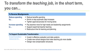 To transform the teaching job, in the short term,
you can...
To Support Sustainable Transformation
Invest transition
resources to…
 Invest in effective evaluation and data systems
 Create new school designs that make teaching job more doable
 Design new compensation structures
To Reverse Misalignments
Reduce spending
by…
 Reduce benefits spending
 Shrink or stop automatic step increases
 Tighten approval process for moving lanes
Increase spending
to…
 Pay teachers more for high-needs and leadership assignments
 Support expert-led teacher teaming
 Restructure time for teaming and planning
Source: Do More, Add More, Earn More; Center for American Progress and Education Resource Strategies; 2015; https://www.erstrategies.org/library/do_more_add_more_earn_more
 