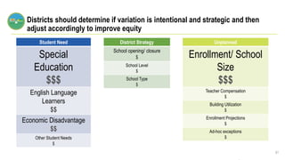 Districts should determine if variation is intentional and strategic and then
adjust accordingly to improve equity
61
District Strategy
School opening/ closure
$
School Level
$
School Type
$
Student Need
Special
Education
$$$
English Language
Learners
$$
Economic Disadvantage
$$
Other Student Needs
$
Unplanned
Enrollment/ School
Size
$$$
Teacher Compensation
$
Building Utilization
$
Enrollment Projections
$
Ad-hoc exceptions
$
 