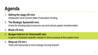 Agenda
1. Setting the stage (30 min)
Introduction and Current state of education funding
2. The Strategic System(45 min)
A lens for thinking about resource use and school system transformation
3. Break (10 min)
4. Budget Hold’em for Districts(85 min)
A game to illustrate tradeoffs needed to drive success at the system level
5. Wrap-up (10 min )
Tools and resources to drive change moving forward
63
 