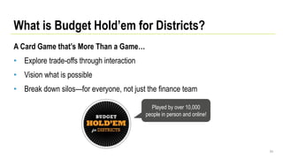 A Card Game that’s More Than a Game…
• Explore trade-offs through interaction
• Vision what is possible
• Break down silos—for everyone, not just the finance team
64
What is Budget Hold’em for Districts?
Played by over 10,000
people in person and online!
 