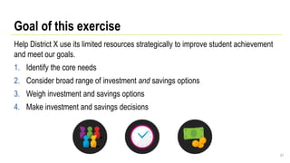 Goal of this exercise
Help District X use its limited resources strategically to improve student achievement
and meet our goals.
1. Identify the core needs
2. Consider broad range of investment and savings options
3. Weigh investment and savings options
4. Make investment and savings decisions
67
 