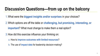 Discussion Questions—from up on the balcony
1.What were the biggest insights and/or surprises in your choices?
2.Which options are off the table or challenging, but promising, interesting, or
important? What must change to make them a real option?
3.How did this exercise influence your thinking on:
a. How to improve outcomes with limited resources?
b. The use of impact data for leadership decision-making?
75
 