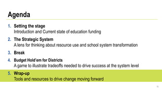 1. Setting the stage
Introduction and Current state of education funding
2. The Strategic System
A lens for thinking about resource use and school system transformation
3. Break
4. Budget Hold’em for Districts
A game to illustrate tradeoffs needed to drive success at the system level
5. Wrap-up
Tools and resources to drive change moving forward
Agenda
76
 