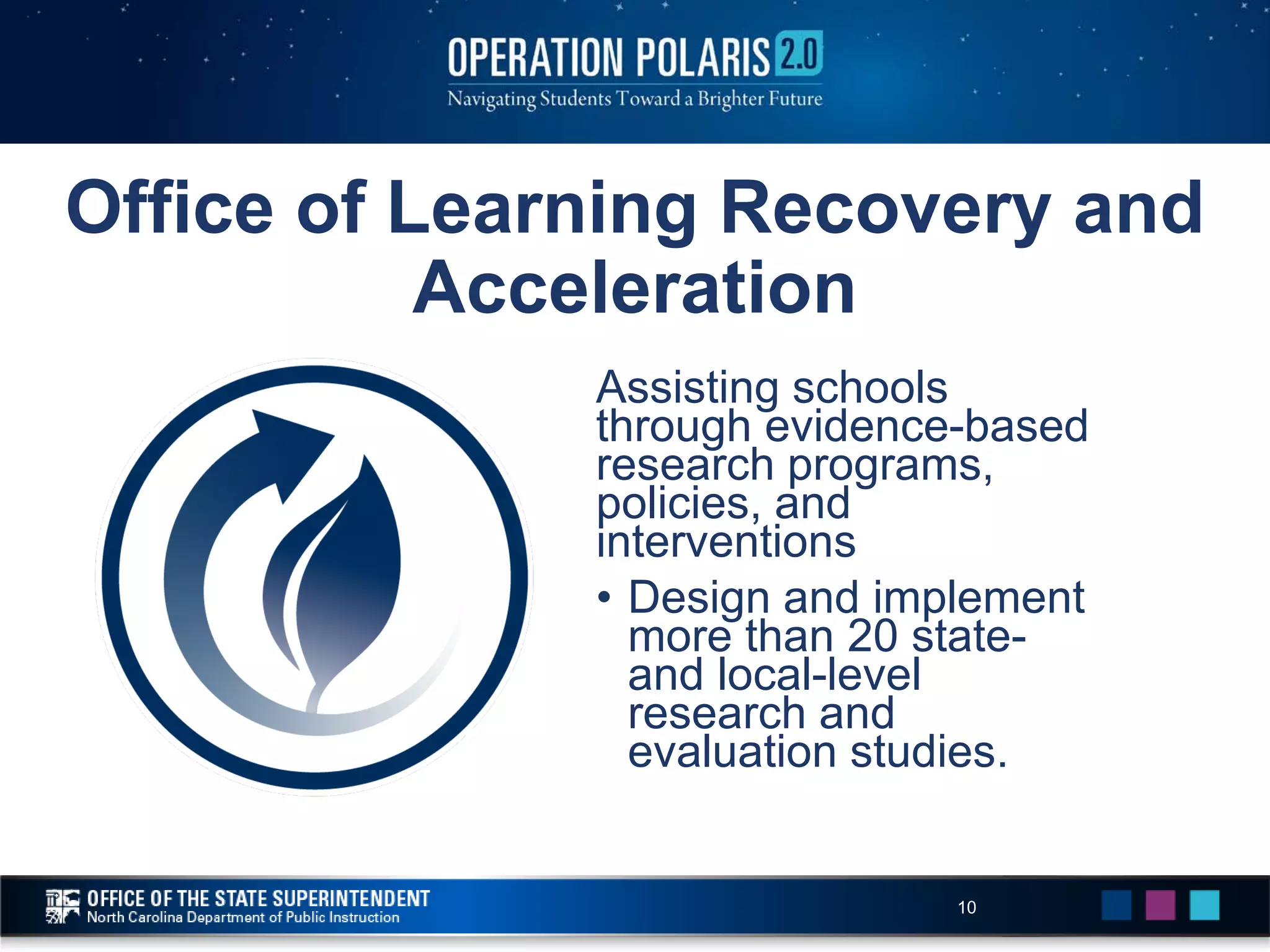 Office of Learning Recovery and
Acceleration
Assisting schools
through evidence-based
research programs,
policies, and
interventions
• Design and implement
more than 20 state-
and local-level
research and
evaluation studies.
10
 