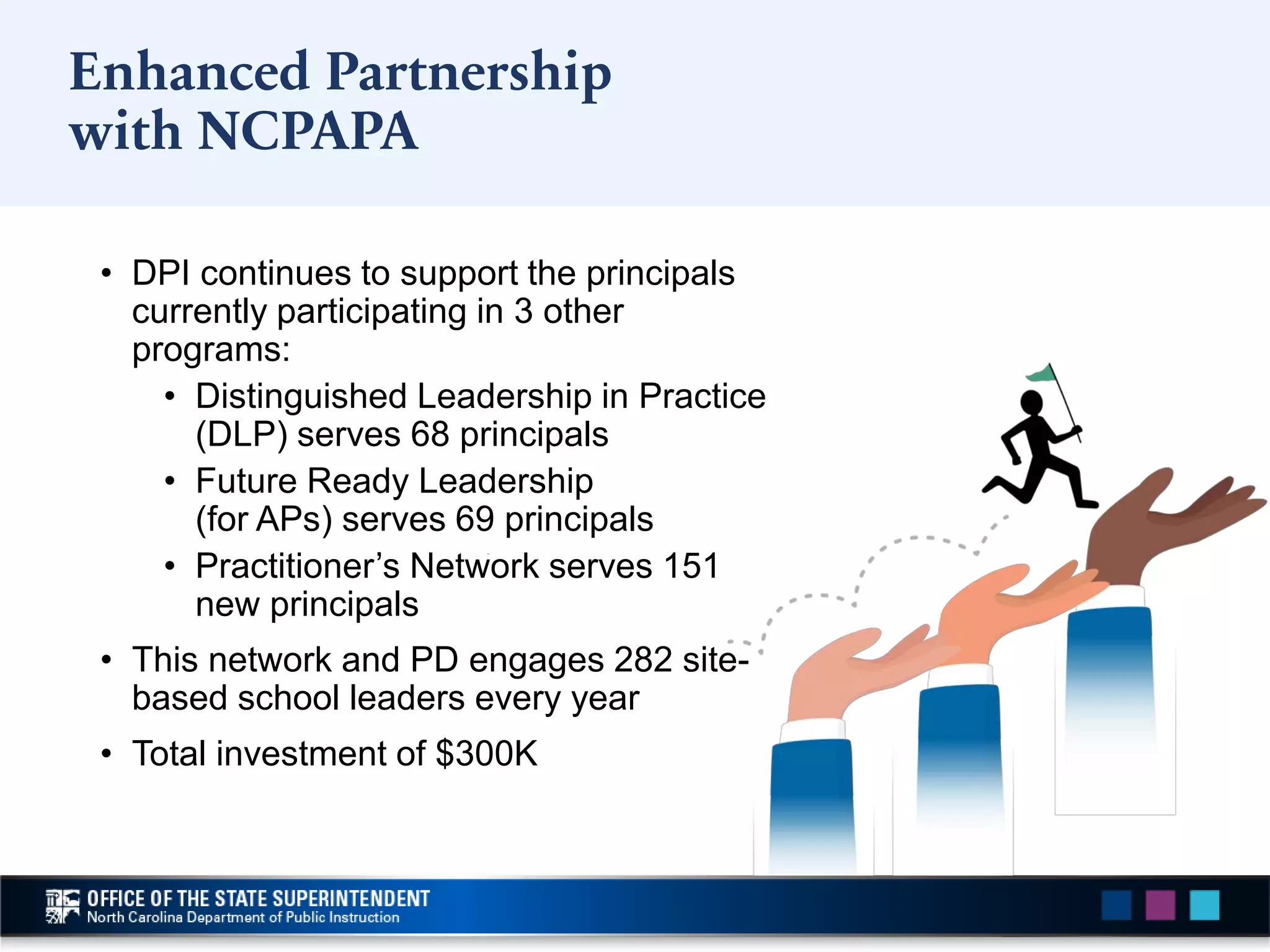 • DPI continues to support the principals
currently participating in 3 other
programs:
• Distinguished Leadership in Practice
(DLP) serves 68 principals
• Future Ready Leadership
(for APs) serves 69 principals
• Practitioner’s Network serves 151
new principals
• This network and PD engages 282 site-
based school leaders every year
• Total investment of $300K
Enhanced Partnership
with NCPAPA
 