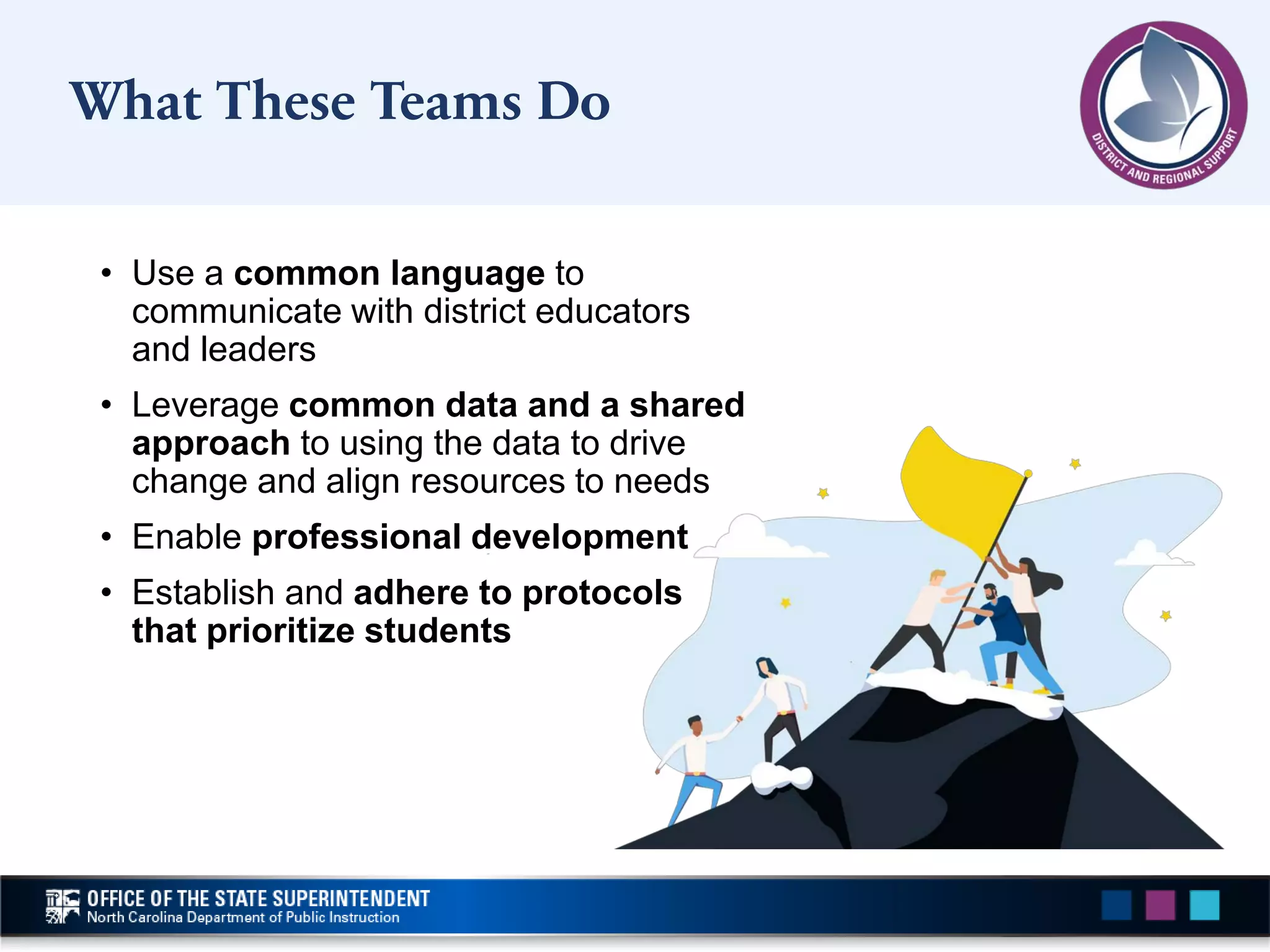 • Use a common language to
communicate with district educators
and leaders
• Leverage common data and a shared
approach to using the data to drive
change and align resources to needs
• Enable professional development
• Establish and adhere to protocols
that prioritize students
What These Teams Do
 