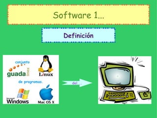 Software 1... Definición del... 