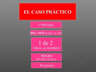 EL CASO PRÁCTICO 
1ª PRUEBA 
50% NOTA (de 1 a 10) 
1 de 2 
ORAL en MADRID 
TEXTO 
PRUEBA ESCRITA 
90 minutos 
 