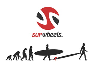SUP Wheels Evlolution 