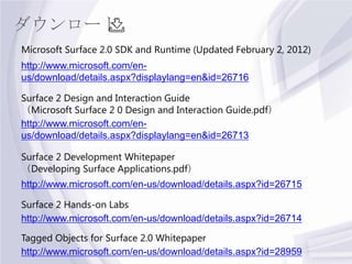 Developer Code Samples
 Surface 2 SDK
http://code.msdn.microsoft.com/site/search?f%5B0%5D.Type=SearchT
ext&f%5B0%5D.Value=...
