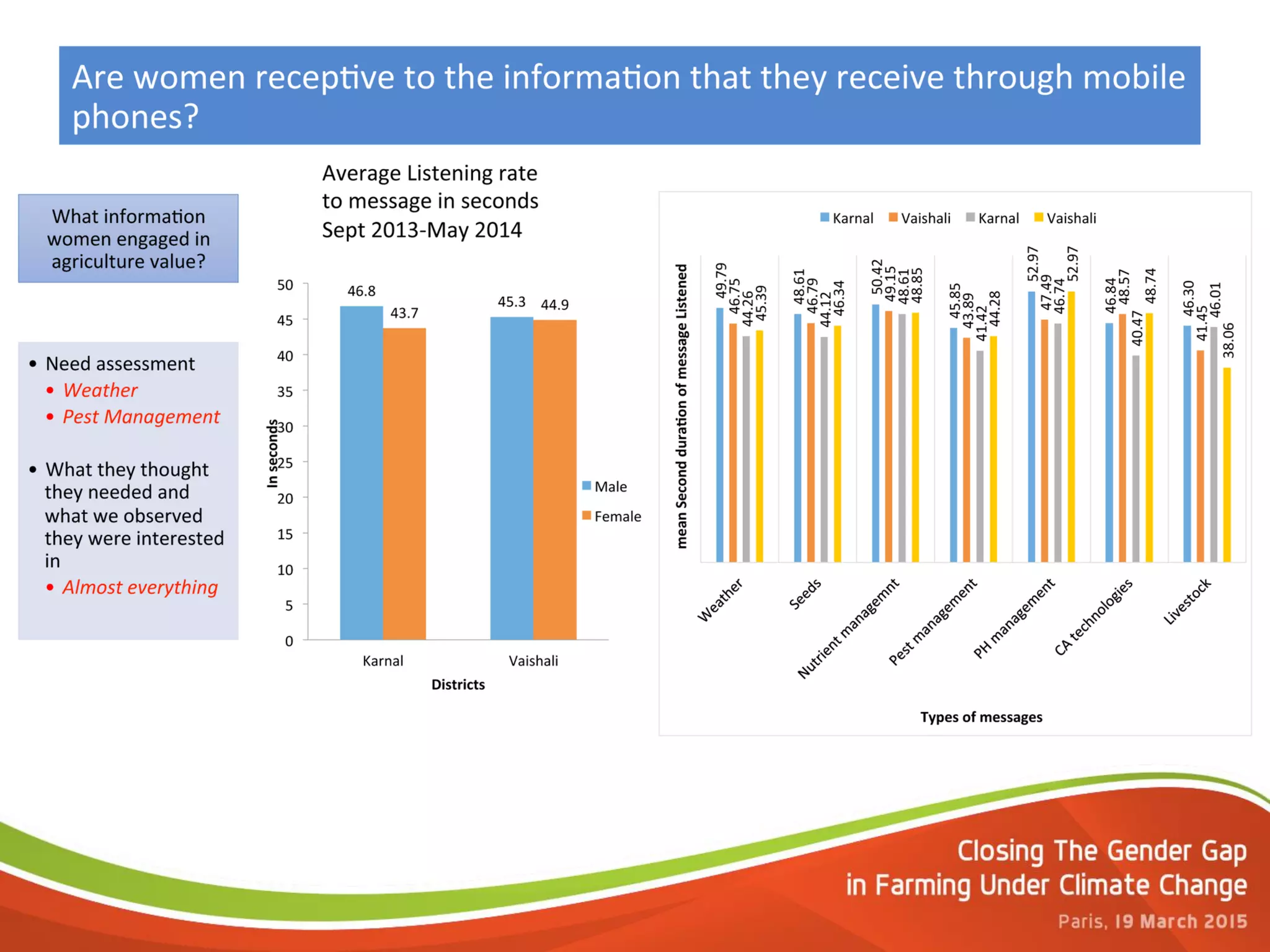 Mobile phone enabled agro-advisory services: A means to empower women farmers