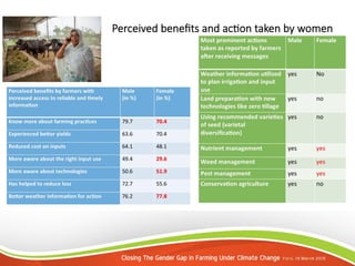 Mobile phone enabled agro-advisory services: A means to empower women farmers