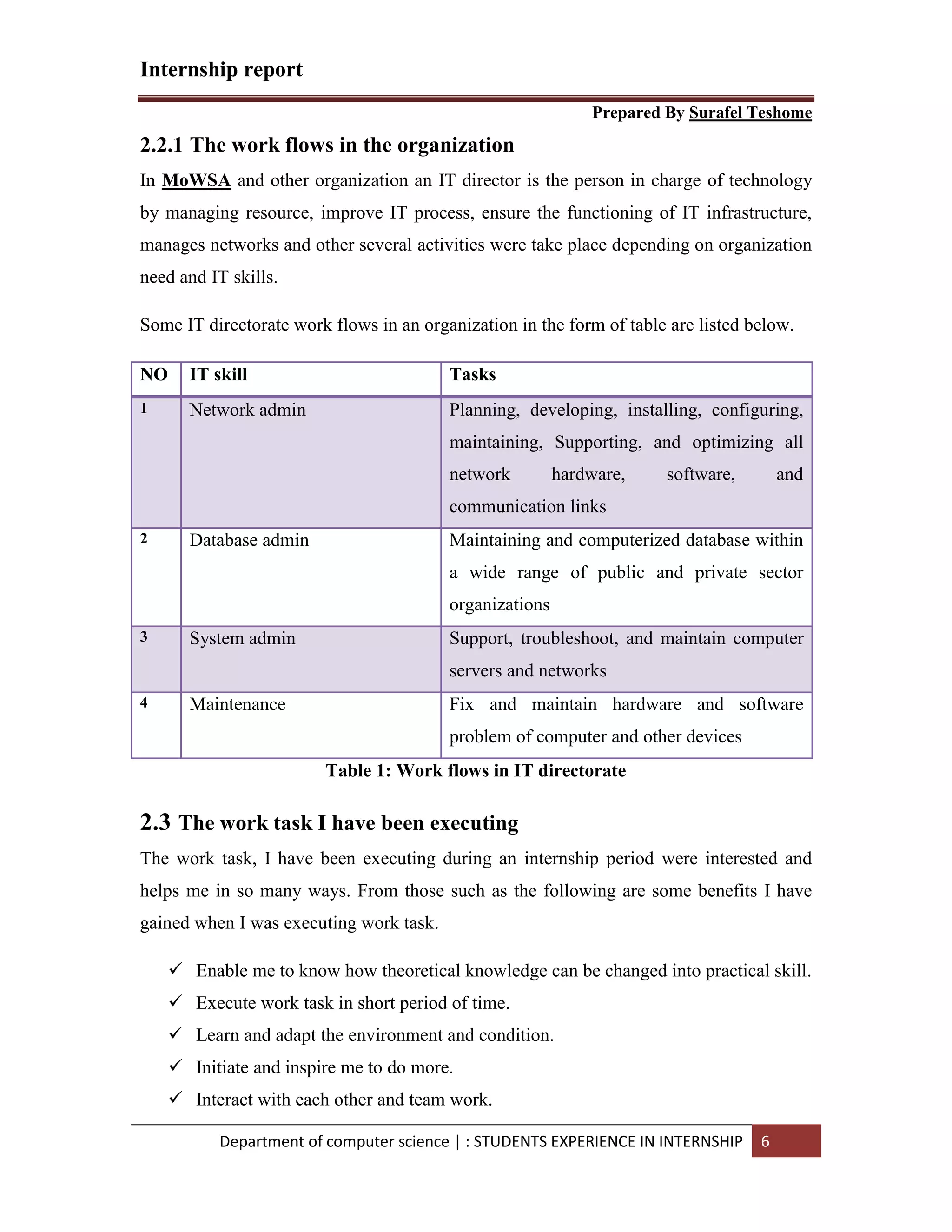 Internship report
Prepared By Surafel Teshome
Department of computer science | : STUDENTS EXPERIENCE IN INTERNSHIP 6
2.2.1 The work flows in the organization
In MoWSA and other organization an IT director is the person in charge of technology
by managing resource, improve IT process, ensure the functioning of IT infrastructure,
manages networks and other several activities were take place depending on organization
need and IT skills.
Some IT directorate work flows in an organization in the form of table are listed below.
NO IT skill Tasks
1 Network admin Planning, developing, installing, configuring,
maintaining, Supporting, and optimizing all
network hardware, software, and
communication links
2 Database admin Maintaining and computerized database within
a wide range of public and private sector
organizations
3 System admin Support, troubleshoot, and maintain computer
servers and networks
4 Maintenance Fix and maintain hardware and software
problem of computer and other devices
Table 1: Work flows in IT directorate
2.3 The work task I have been executing
The work task, I have been executing during an internship period were interested and
helps me in so many ways. From those such as the following are some benefits I have
gained when I was executing work task.
 Enable me to know how theoretical knowledge can be changed into practical skill.
 Execute work task in short period of time.
 Learn and adapt the environment and condition.
 Initiate and inspire me to do more.
 Interact with each other and team work.
 