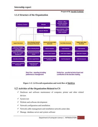 Internship report
Prepared By Surafel Teshome
Department of computer science | : INTRODUCTION 3
1.1.4 Structure of the Organization
Figure 1-2: 1.4 Overall organization and work flow of MoWSA
1.2 Activities of the Organization Related to CS
 Hardware and software maintenance of computer, printer and other related
devices
 System test
 Website and software development
 Network configuration and installation
 Network cable management and installation network center data
 Manage database server and system software
 