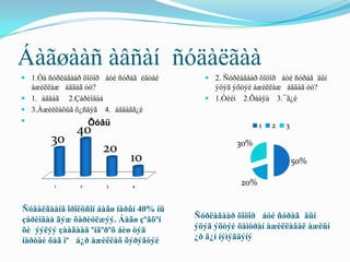 Áàãøààñ àâñàí ñóäàëãàà
 1.Òà ñóðëàãààð õîöîð áóé ñóðàã èäòàé      2. Ñóðëàãààð õîöîð áóé ñóðàã äûí
  àæèëëàæ àääàã óó?                          ýöýã ýõòýé àæèëëàæ àääàã óó?
 1. àääàã  2.Çàðèìäàà                      1.Òèéì    2.Õààÿà       3.¯ã¿é
 3.Àæèëëàõûã õ¿ñäýã 4. àääàãã¿é
                Õóâü                                       1    2     3
               40
        30                                            30%
                      20
                              10                                           50%

         1      2      3      4
                                                      20%


Ñóäàëãààíä îðîëöñîí áàãø íàðûí 40% íü
çàðèìäàà ãýæ õàðèóëæýý. Áàãø çºâõºí      Ñóðëàãààð õîöîð áóé ñóðàã äûí
õè ýýëýý çààãààä ºíãºðºõ áèø òýä         ýöýã ýõòýé õàìòðàí àæèëëàâàë àæëûí
íàðòàé öàã ìº á¿ð àæèëëàõ õýðýãòýé       ¿ð ä¿í íýìýãäýíý
 