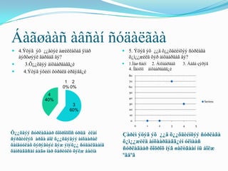 Áàãøààñ àâñàí ñóäàëãàà
 4.Ýöýã ýõ ¿¿äòýé àæèëëàõàä ÿìàð           5. Ýöýã ýõ ¿¿ä õ¿¿õäèéíõýý ñóðëàãà
  áýðõøýýë ãàðäàã âý?                        õ¿ì¿¿æèëä õýð àíõààðäàã âý?
     3.Õ¿¿õäýý àíõààðäàãã¿é                  1.Ìàø ñàéí 2. Àíõààðäàã   3. Áàãà çýðýã
                                               4. Îãòõîí àíõààðäàãã¿é
    4.Ýöýã ýõèéí õóðàëä èðäýãã¿é
                                               80

                       1 2                     70
                      0% 0%                    60
                                               50
               4
                                               40
              40%                                                                   Series1
                          3                    30

                         60%                   20
                                               10
                                               0
                                                    0   1    2     3     4     5

Õ¿¿õäýý ñóðëàãààð õîöðîõîîñ óðüä èëàí      Çàðèì ýöýã ýõ ¿¿ä õ¿¿õäèéíõýý ñóðëàãà
ñýðãèéëýõ àðãà áîë õ¿¿õäýäýý àíõààðàë
                                           õ¿ì¿¿æèëä àíõààðäàãã¿éí óëìààñ
õàíäóóëàõ õýðýãòýé ãýæ ýíýõ¿¿ ñóäàëãààíä
õàìðàãäñàí áàãø íàð õàðèóëò õýëæ áàéíà
                                           ñóðëàãààð õîöðîõ íýã øàëòãààí íü áîëæ
                                           ºãäºã
 