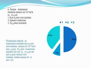 6. Ñóðàã ñóðëàãààð
 õîöðîõîä õàìãèéí èõ íºëººëäºã
 õ¿ èí ç¿éë
 1.Ãýð á¿ëèéí óóð àìüñãàë
 2.Áàãøèéí õàðèëöàà
 3. Õ¿¿õäèéí ñîíèðõîë                          1   2   3




                                   40%

                                                       50%
Ñóäàëãààíä îðîëöîã èä
ñóðëàãààð õîöðîõîä ãýð á¿ëèéí
óóð àìüñãàë õàìãèéí èõ íºëººëäºã
ãýæ ¿çæýý. Õ¿¿õýä àìæèëòòàé
ñóðàõûí ãîë íýã õ¿ èí ç¿éë áîë           10%
ãýð á¿ëèéí òààòàé óóð
àìüñãàë, ñóðàõ òààòàé îð èí
ãýõ ìýò
 