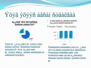Ýöýã ýõýýñ àâñàí ñóäàëãàà
                                            3.Áàãø íàðòàé õ¿¿õäèéíõýý ñóðëàãà
      õ¿¿õýä ÷èíü õè÷ýýëäýý                  õ¿ì¿¿æëèéí òàëààð óóëçäàã óó?
        äóðòàé ÿâäàã óó?
                                        1.Óóëçäàã   2.Õààÿà    3.Îãò óóëçäàãã¿é

               27%                               100%

                                                 50%     33     41    27

                      äóðòàé                      0%
                       73%
                                                         1     2     3

Ýöýã ýõ ¿¿ä õ¿¿õäýý õè ýýëäýý ÿâàõ                            õóâü

äóðòàé ýñýõýä àíõààðëàà õàíäóóëàõ           Ñóäàëãààíä õàìðàãäñàí ýöýã ýõ ¿¿äèéí
õýðýãòýé.Ó èð íü õ¿¿õýä òàíü                41% íü õààÿà óóëçäàã ãýæ õàðèóëæýý.
õè ýýëäýý äóðã¿é áàéâàë øàëòãààíûã íü       Ñóðëàãààð õîöðîõîîñ óðüä èëàí
òîäðóóëàõ õýðýãòýé.                         ñýðãèéëýõ àðãà çàì áîë õ¿¿õäèéíõýý
                                            áàãøòàé áàéíãà õàìòðàí àæèëëàõ ÿâäàë
                                            þì
 