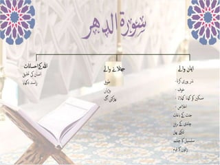 Surah ad Dahar 2021 Urdu