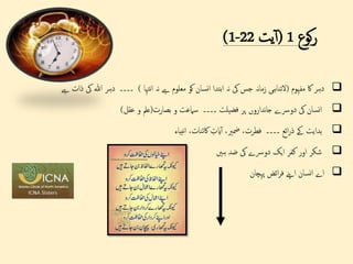 ‫کوع‬‫ر‬
1
(
‫یت‬‫آ‬
1-22
)

‫دہر‬
‫اک‬
‫مفہوم‬
)
‫التناہی‬
‫نہ‬‫ا‬‫زم‬
‫جس‬
‫یک‬
‫نہ‬
‫ابتدا‬
‫نسان‬‫ا‬
‫کو‬
‫معلوم‬
‫ےہ‬
‫نہ‬
‫نتہا‬‫ا‬
(
‫۔۔۔۔‬
‫دہر‬
‫ہللا‬
‫یک‬
‫ذات‬
‫ےہ‬

‫نسان‬‫ا‬
‫یک‬
‫دورسے‬
‫نداروں‬‫ا‬‫ج‬
‫پر‬
‫فضیلت‬
‫۔۔۔۔‬
‫سامعت‬
‫و‬
‫بصارت‬
(
‫عمل‬
‫و‬
‫عقل‬
)

‫ہدایت‬
‫ےک‬
‫ائع‬‫ر‬‫ذ‬
‫۔۔۔۔‬
‫فطرت‬
،
‫مضری‬
،
‫ایت‬‫آ‬
‫اکئنات‬
،
‫نبیاء‬‫ا‬

‫شکر‬
‫اور‬
‫کفر‬
‫ایک‬
‫دورسے‬
‫یک‬
‫ضد‬
‫ہںی‬

‫پہچان‬ ‫ائض‬‫ر‬‫ف‬ ‫اےنپ‬ ‫انسان‬ ‫اے‬
 