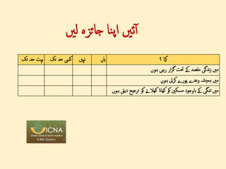 ‫ئںی‬‫آ‬
‫نا‬‫پ‬‫ا‬
‫جائزہ‬
‫لںی‬
‫بہت‬
‫حد‬
‫تک‬ ‫کیس‬
‫حد‬
‫تک‬ ‫نہںی‬ ‫ہاں‬ ‫کیا‬
‫؟‬
‫ہوں‬ ‫رہی‬ ‫ار‬‫ز‬‫گ‬ ‫حتت‬ ‫ےک‬ ‫مقصد‬ ‫ندگی‬‫ز‬ ‫مںی‬
‫ہوں‬ ‫کریت‬ ‫پورے‬ ‫وعدے‬ ‫یشہ‬‫ہم‬ ‫مںی‬
‫ت‬ ‫کو‬ ‫کھالےن‬ ‫کھاان‬ ‫کو‬ ‫مسکنی‬ ‫ابوجود‬ ‫ےک‬ ‫تنگی‬ ‫مںی‬
‫ہوں‬ ‫دییت‬ ‫رجیح‬
 