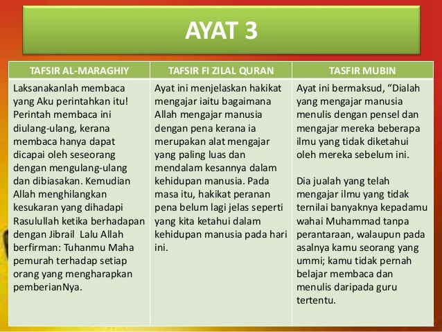 Surah al alaq