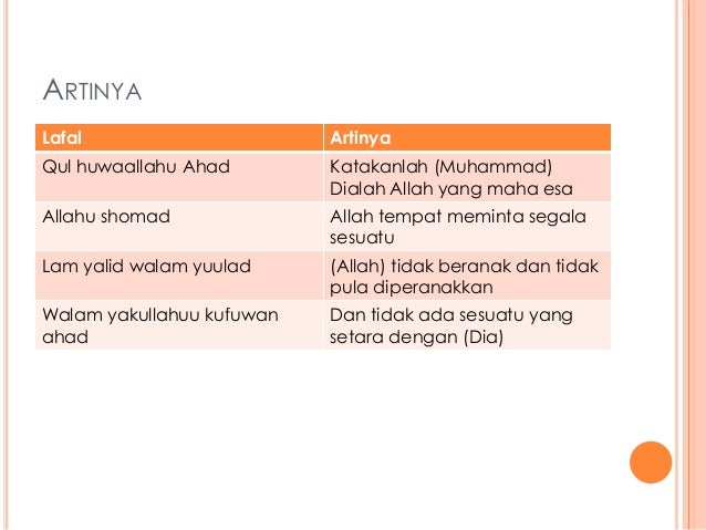 Pai Kelas 1 Surat Al Ikhlas