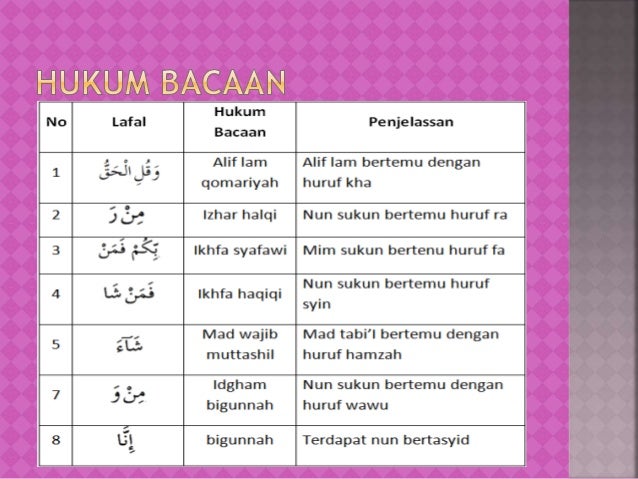 surah al kahfi ayat 18
