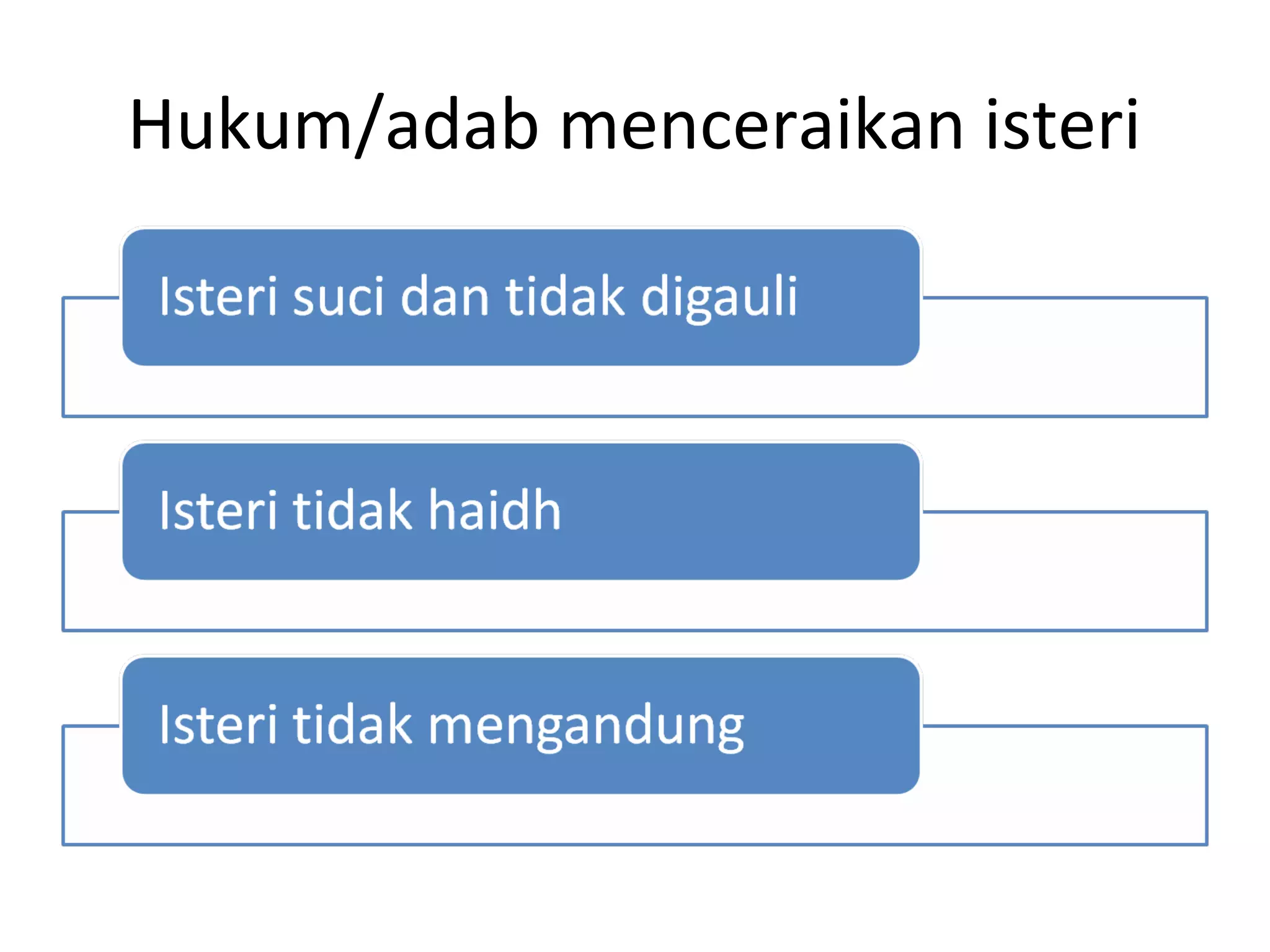 Retrospektif Surah At-Talaq | PPT