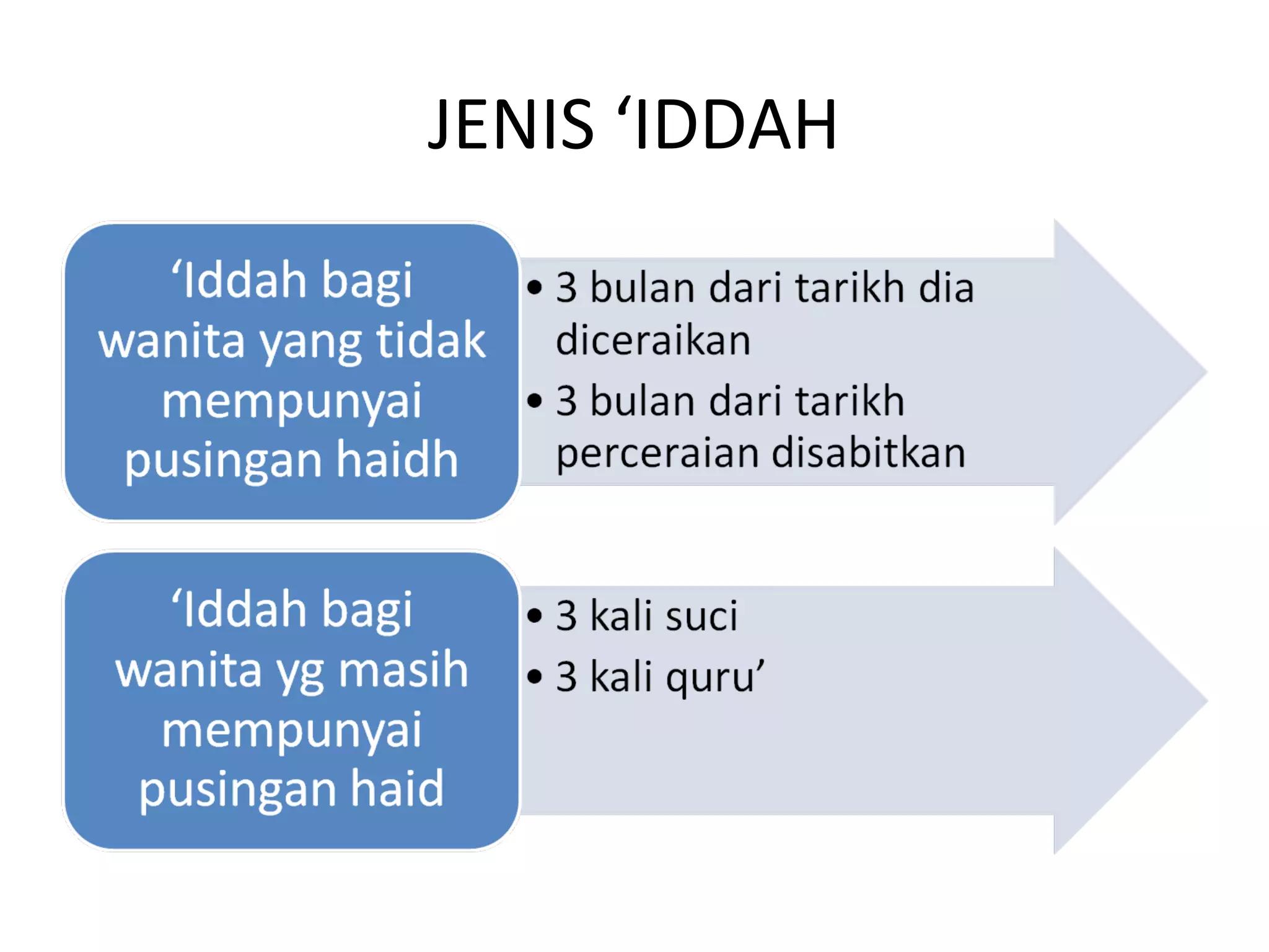 Retrospektif Surah At-Talaq | PPT