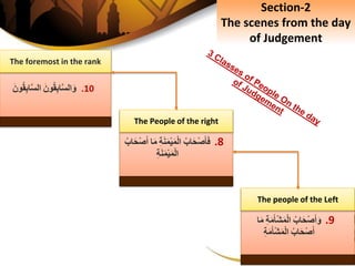 .10َِ‫ون‬‫ق‬ِ‫ب‬‫ا‬َّ‫س‬‫ال‬َ‫و‬َِّ‫س‬‫ال‬َِ‫ون‬‫ق‬ِ‫ب‬‫ا‬
The foremost in the rank
Section-2
The scenes from the day
of Judgement
.8ِ‫اب‬َ‫ح‬ْ‫ص‬َ‫أ‬َ‫ف‬َِ‫م‬ْ‫ي‬َ‫م‬ْ‫ل‬‫ا‬ِِ‫ة‬َ‫ن‬‫ا‬َ‫م‬َِ‫ح‬ْ‫ص‬َ‫أ‬ِ‫اب‬
ِِ‫ة‬َ‫ن‬َ‫م‬ْ‫ي‬َ‫م‬ْ‫ل‬‫ا‬
The People of the right
.9ِ‫اب‬َ‫ح‬ْ‫ص‬َ‫أ‬َ‫و‬َِ‫ْأ‬‫ش‬َ‫م‬ْ‫ل‬‫ا‬ِِ‫ة‬َ‫م‬‫ا‬َ‫م‬
ِ‫اب‬َ‫ح‬ْ‫ص‬َ‫أ‬َِ‫م‬َ‫ْأ‬‫ش‬َ‫م‬ْ‫ل‬‫ا‬ِِ‫ة‬
The people of the Left
 